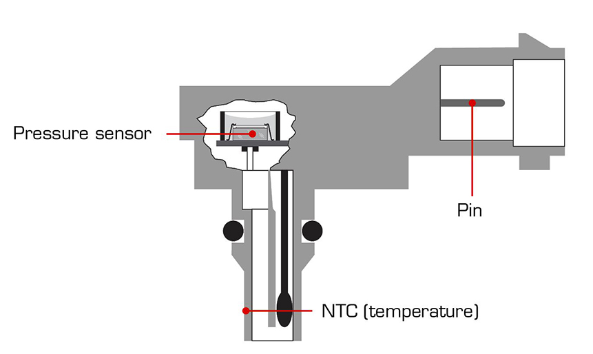 NEW: The sensor programme has been expanded with MAP sensors | Triscan